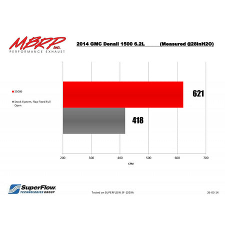MBRP S5086409 - 3 1/2 Inch Cat Back Exhaust System Single Side Exit For 14-18 Silverado/Sierra 1500 6.2L V8 1 Piece Driveshaft Only T409 Stainless Steel MBRP 3