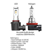 Oracle Lighting V5242-001 Headlight Bulb Set