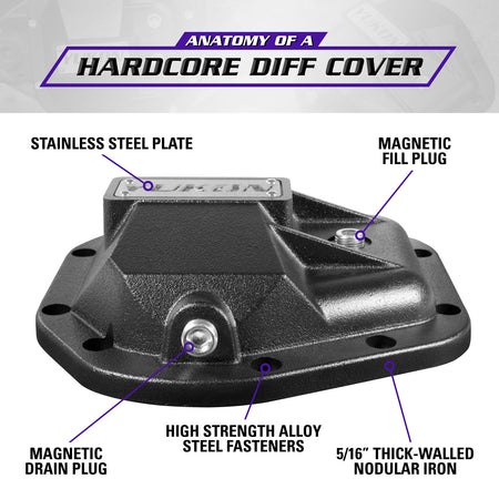 Yukon Gear and Axle YHCC-D60-PURPLE - Yukon Hardcore Diff Cover for Dana 50, Dana 60 & Dana 70 1