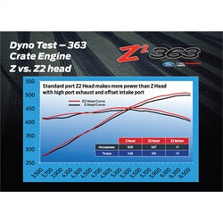 Ford Performance M-6049-Z2 - Engine Cylinder Head