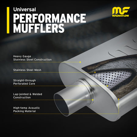 MagnaFlow Exhaust Products 11379 - Straight-Through Performance Muffler; 2.5in. Dual/Dual; 4x11x9 Body 3