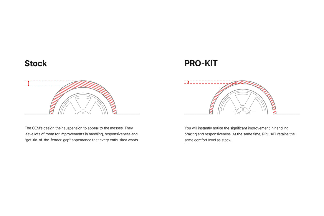 Eibach 7727.140 2015-2021 Subaru WRX Coil Spring Lowering Kit