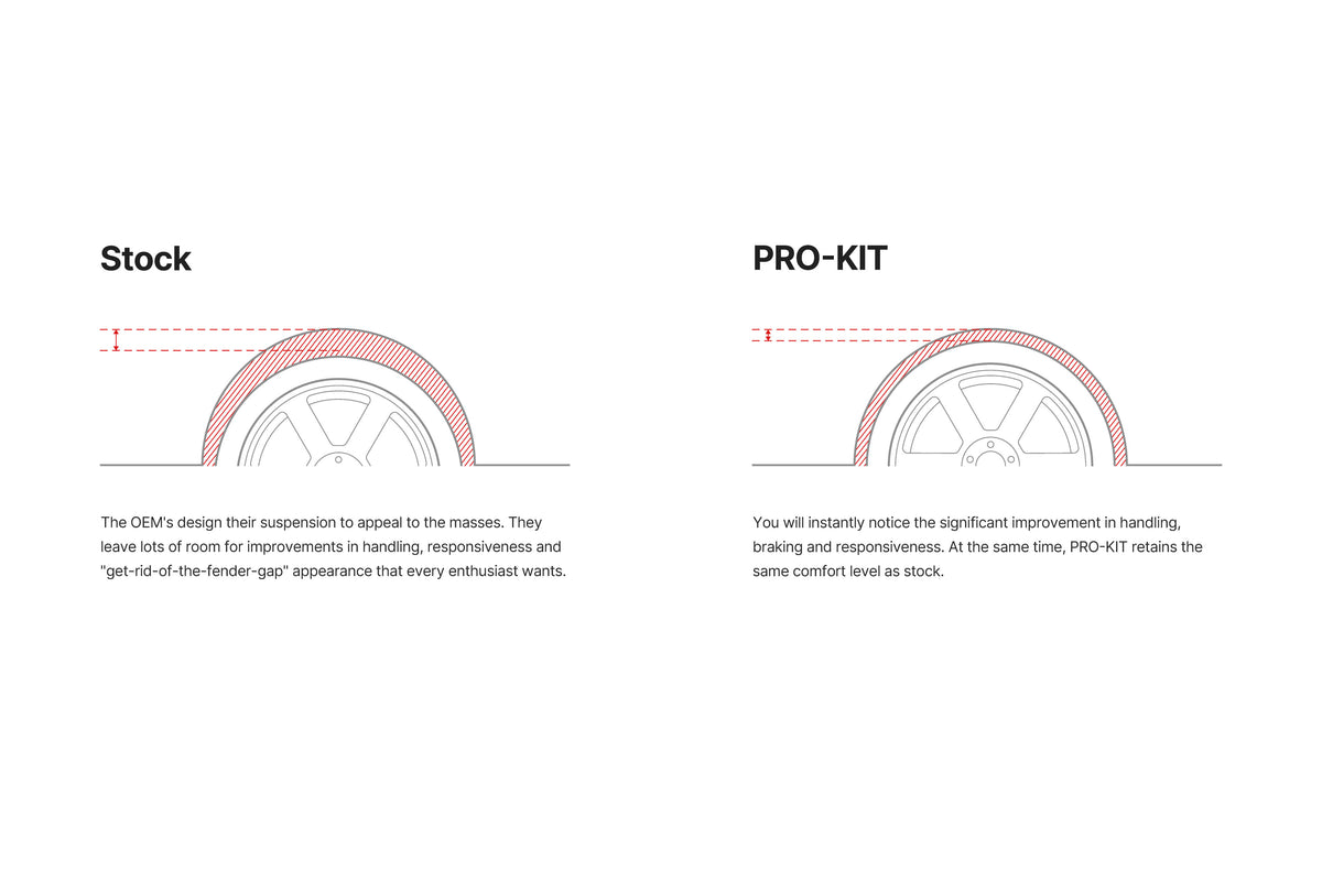 Eibach 38137.140 2008-2009 Pontiac G8 Coil Spring Lowering Kit