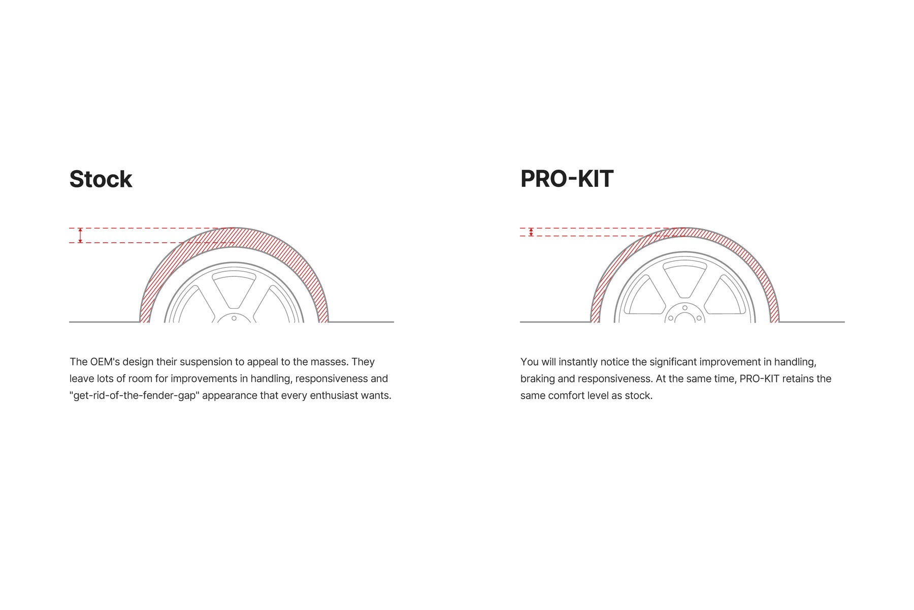 Eibach E10-82-097-01-22 2022-2026 Toyota GR86 Coil Spring Lowering Kit